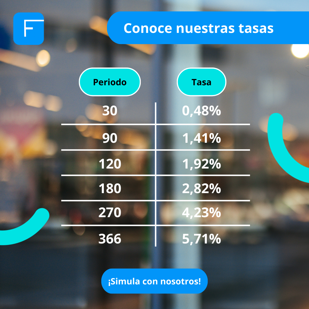 Opciones de Depósitos a Plazo