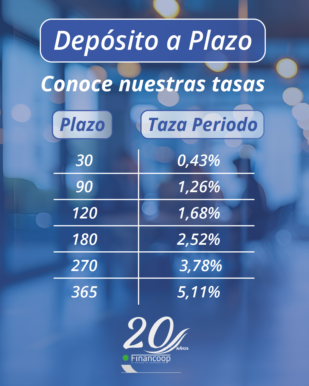 Opciones de Depósitos a Plazo