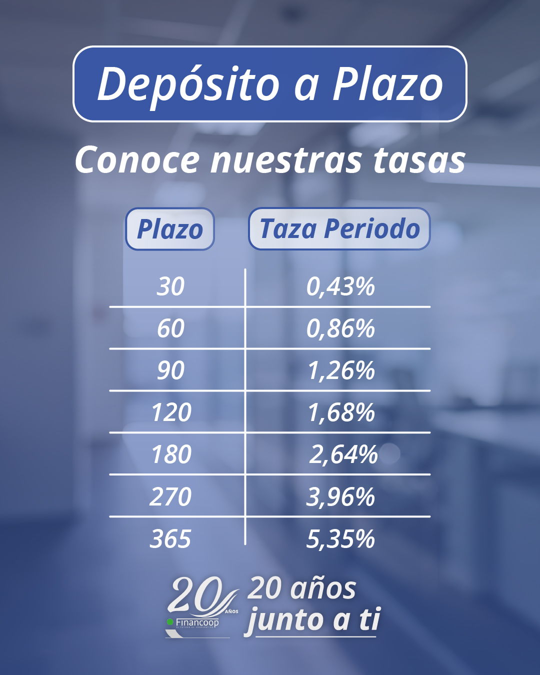 Opciones de Depósitos a Plazo