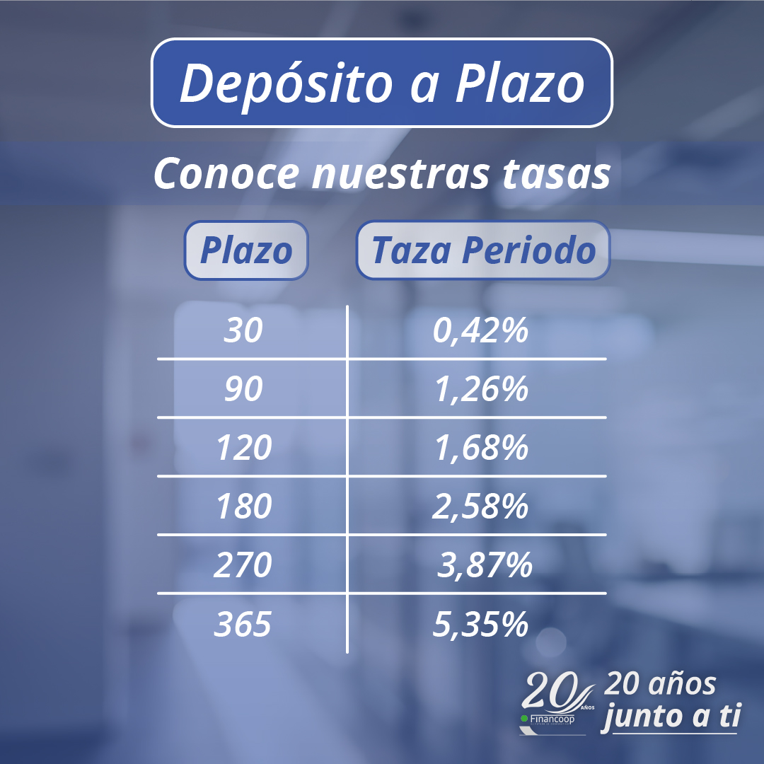 Opciones de Depósitos a Plazo